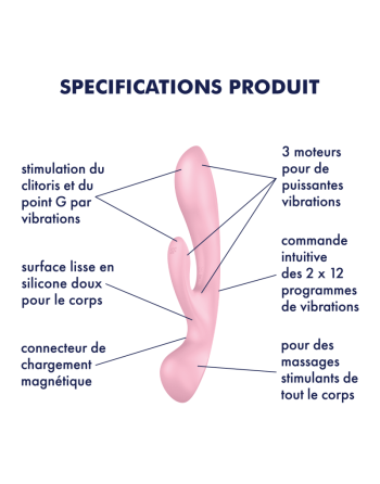 ECHANTILLON Satisfyer Triple Oh